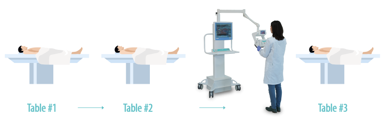 MacroVIEW across different tables